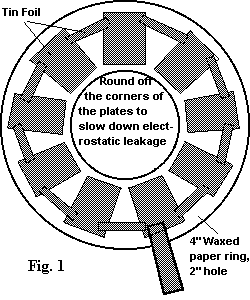 [fig1:layout of foil segments]