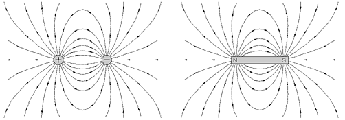 [magnetic field around bar magnet, electric 
field 
around electric charges]