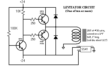 magnetic levitation diagram