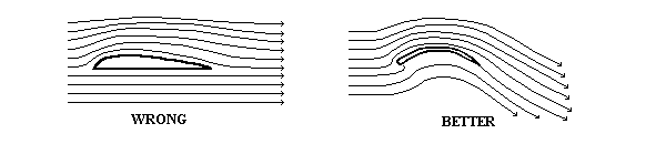 airfoil shape