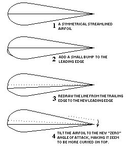 wing and airfoil geometry x 36